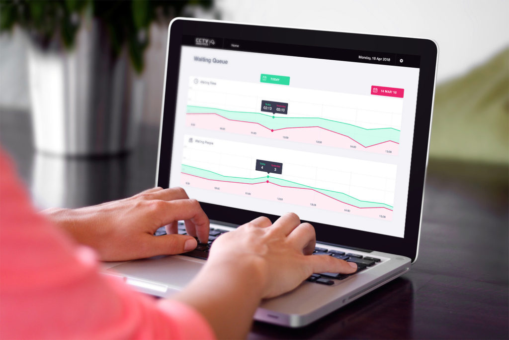 CCTV Analytics rinf.tech