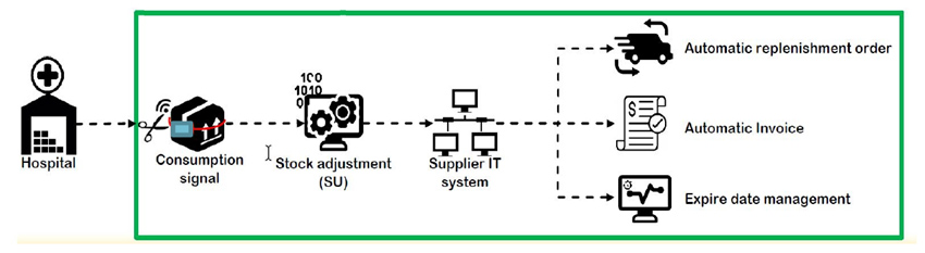 real-time inventory management solutions