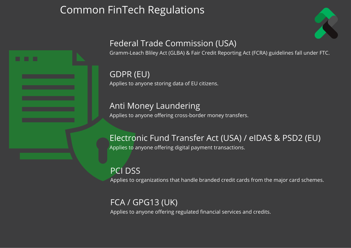fintech regulations to comply