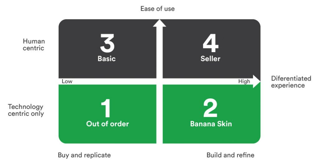 software product stickiness aspects