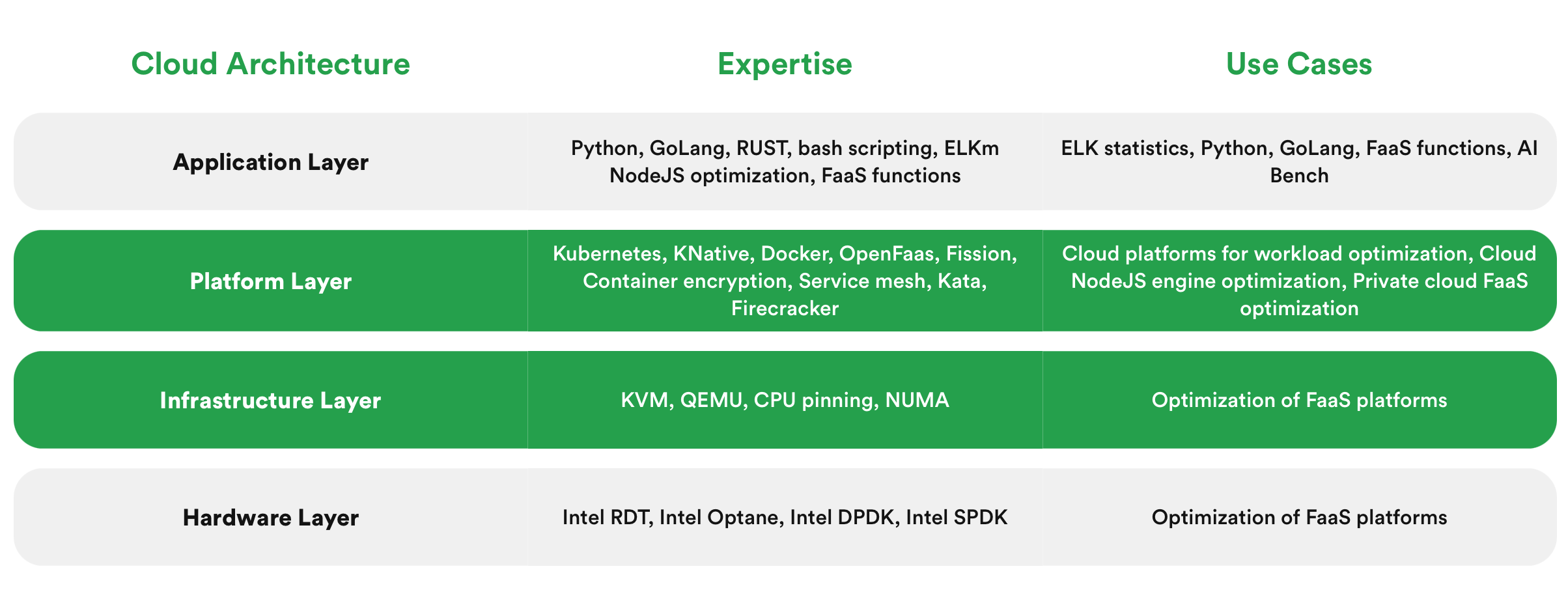 cloud migration services