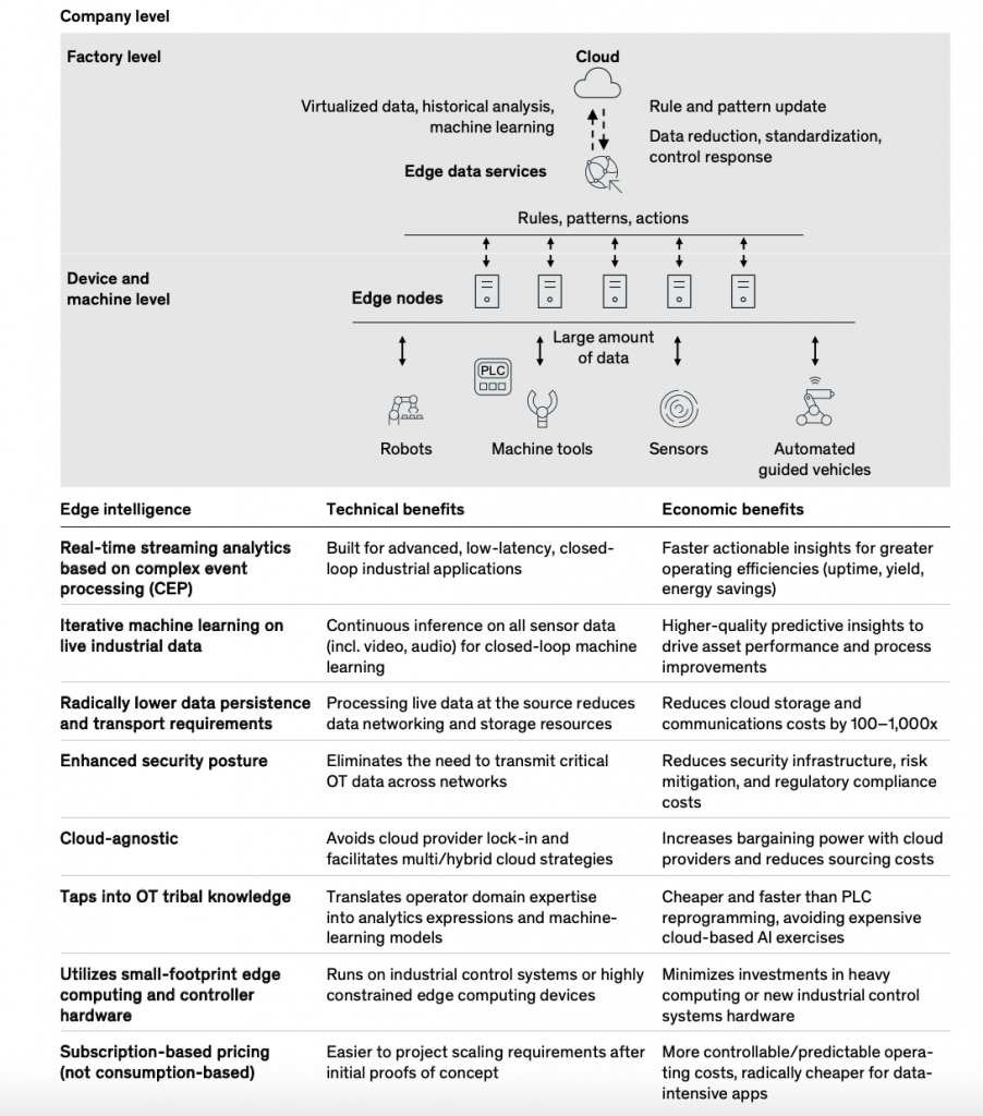 future IoT architecture