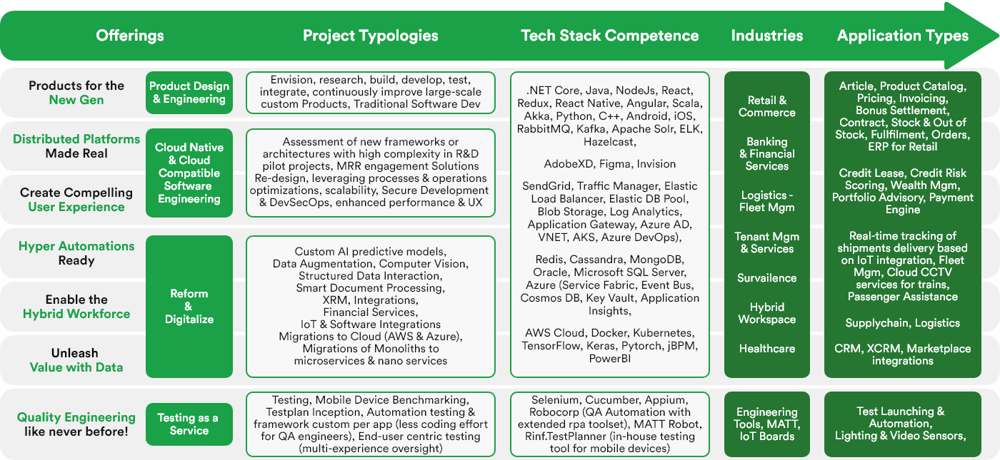 business application development companies