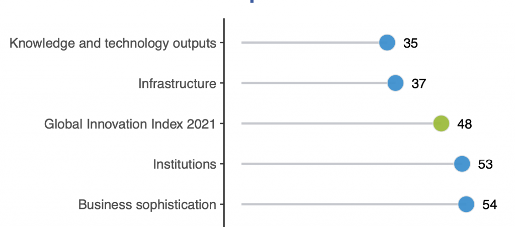 romania innovation 2021