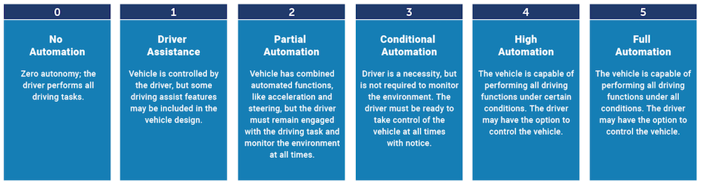 different levels of vehicle automation