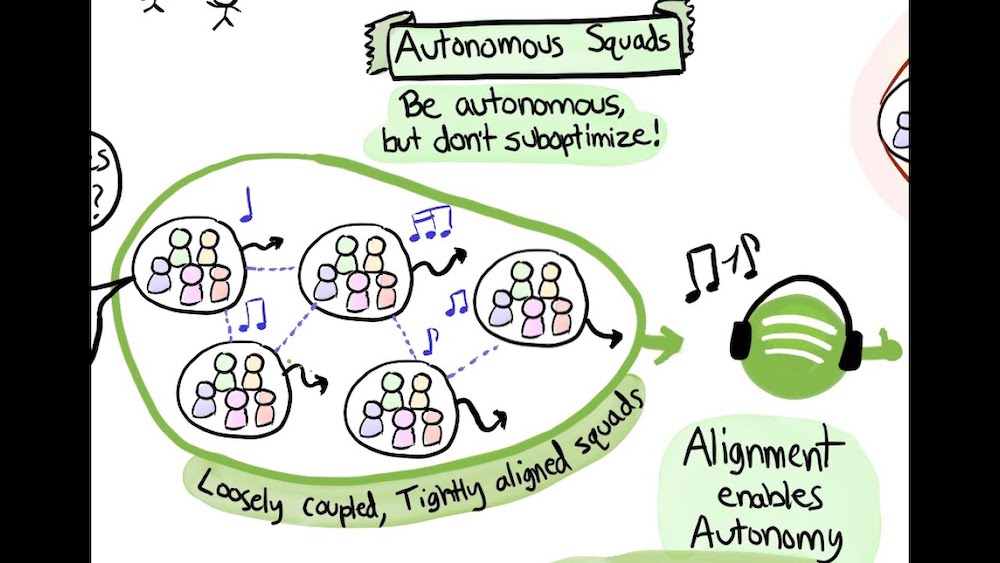 how squads work in software development