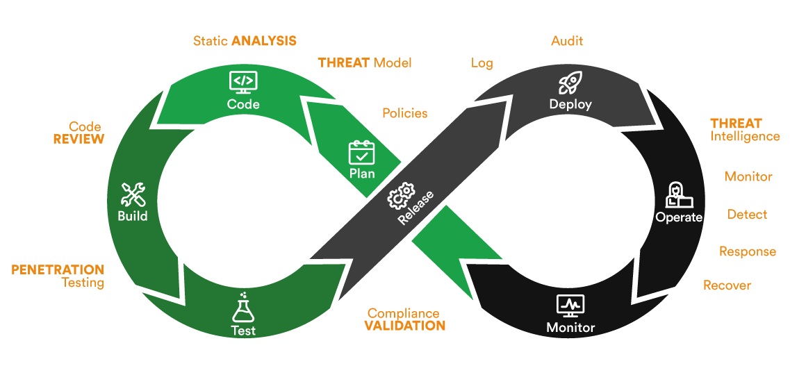 hire DevSecOps team