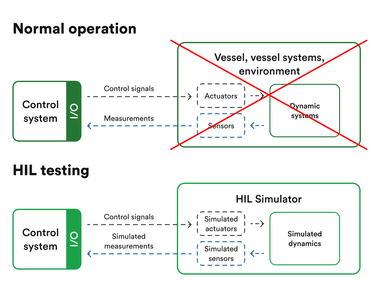 hardware in the loop testing