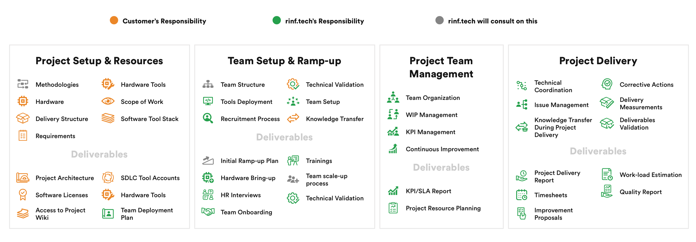 how managed teams work