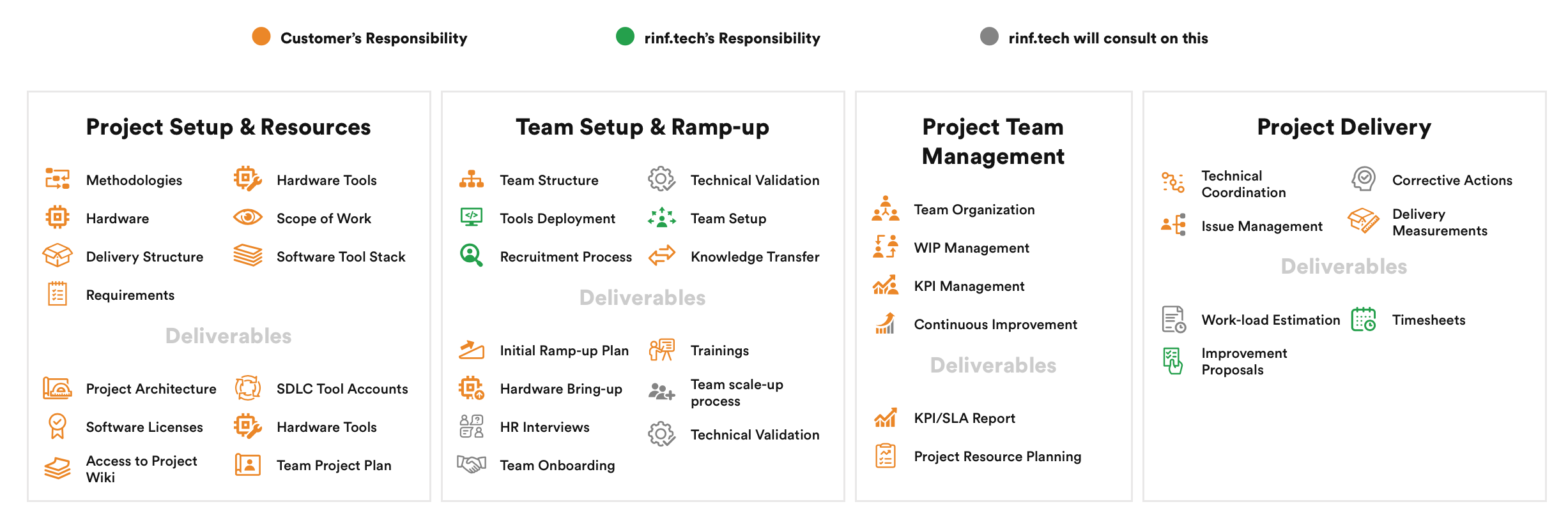 How to Build a Software Development Team and Set Efficient Team