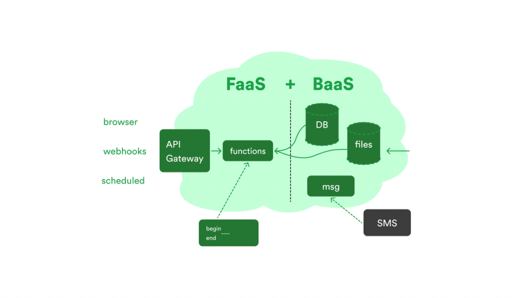 NodeJS engine for Cloud platforms