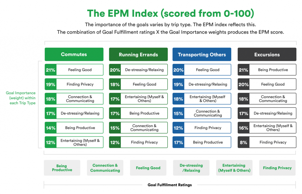EPM index in automotive