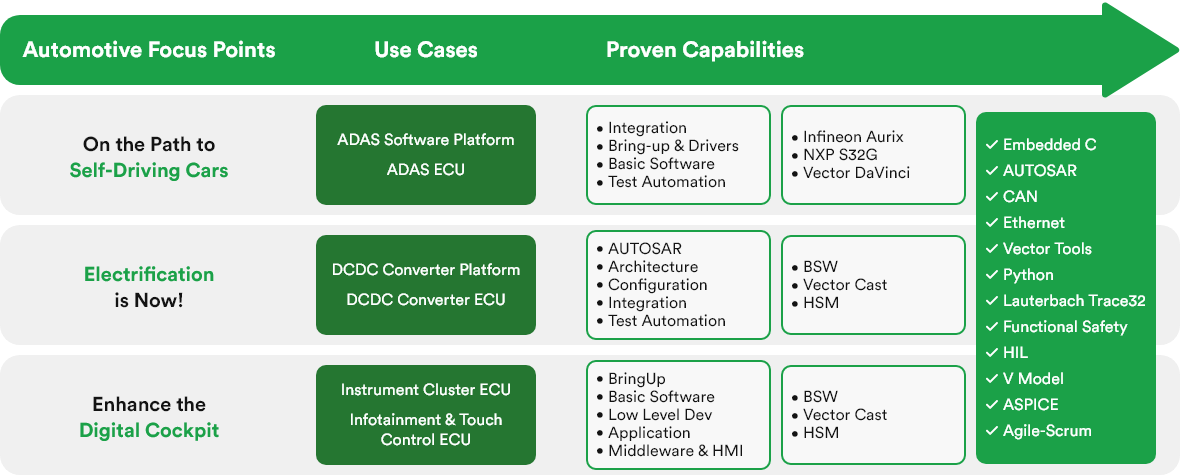 hire a company for automotive software project