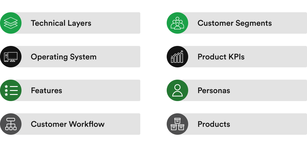 How to organise Agile squads