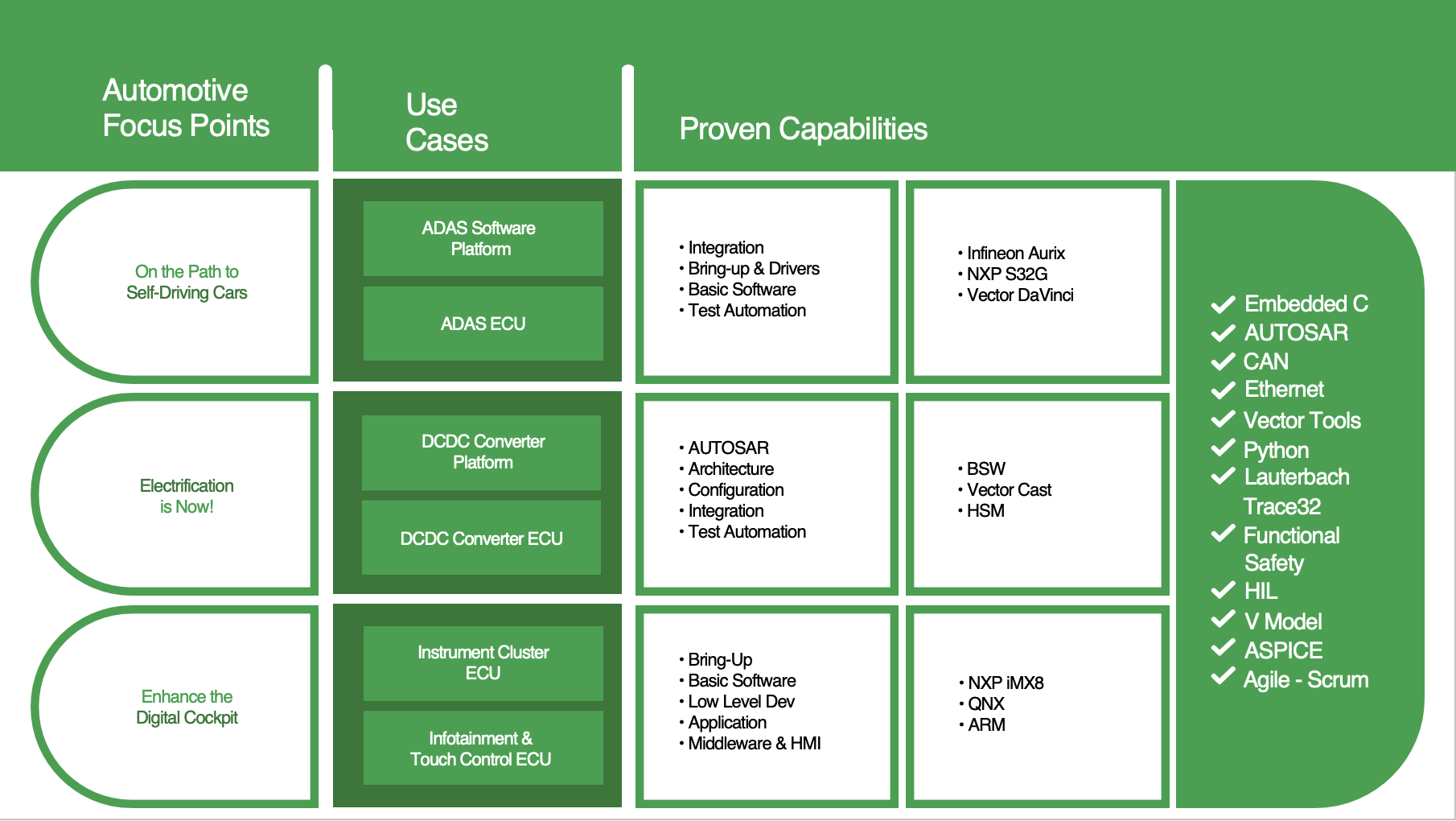 Automotive Software Development Company in Timisoara, Romania