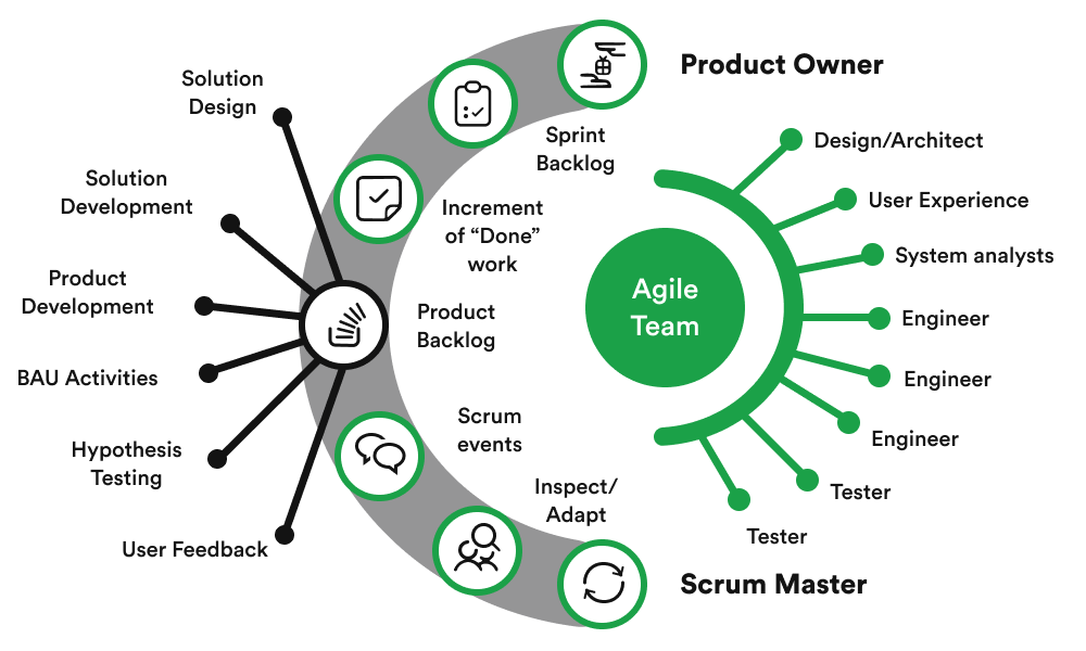 agile team