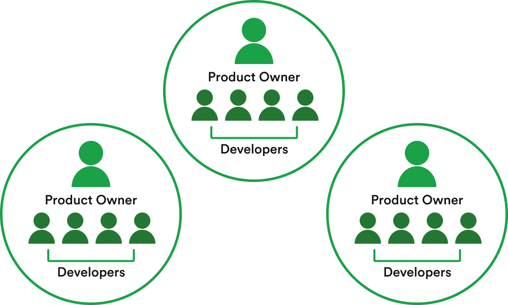 what is squad in software development