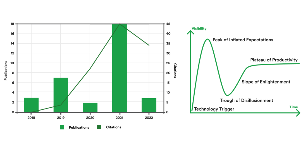 Number of Automotive Cybersecurity-related publications in the last five years