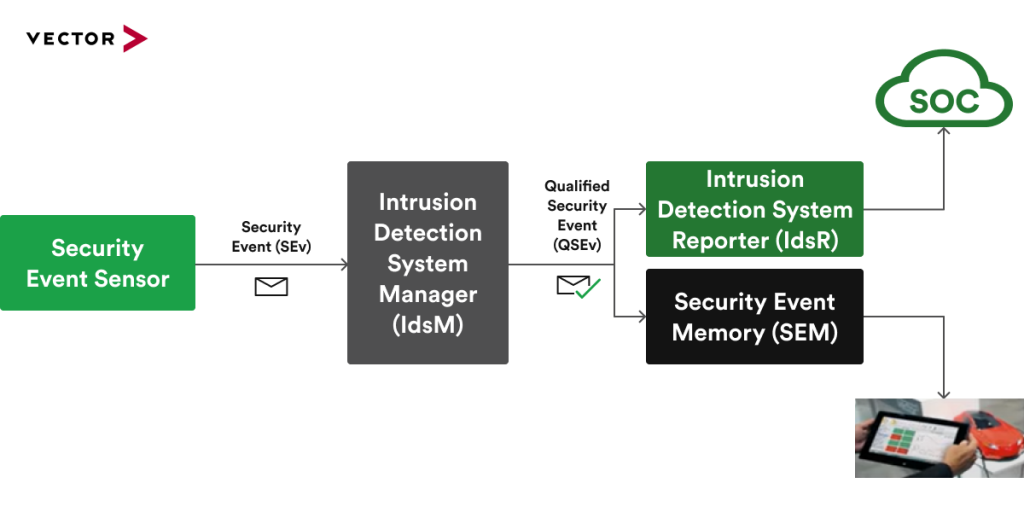 Fundamental concept of IDSM platform