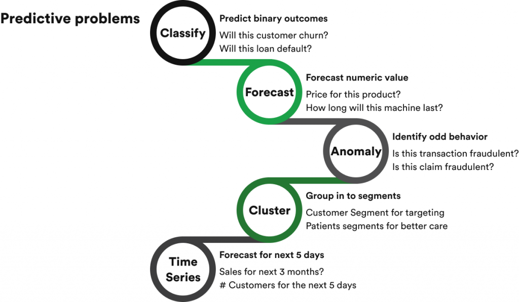 How Predictive AI Modeling Benefits the Modern Enterprise - rinf.tech