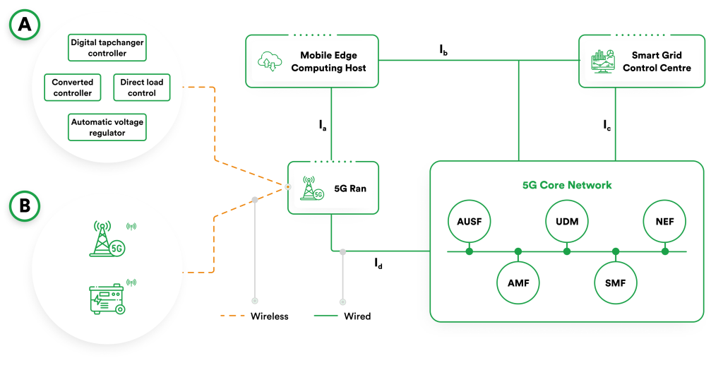 smart grid security