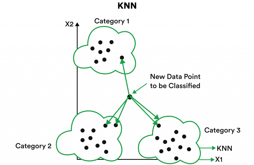 KNN algorithm