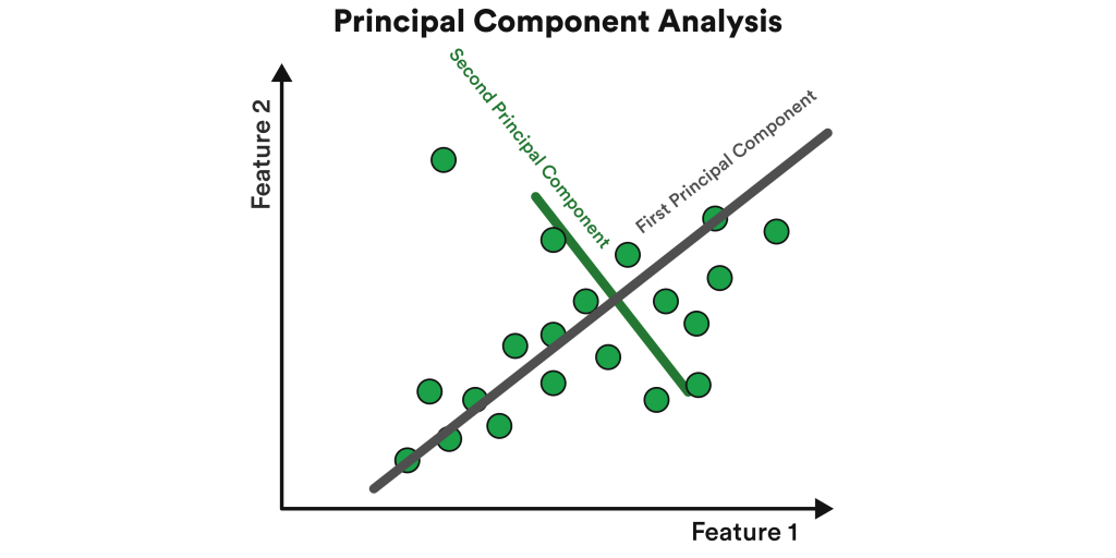 Principal Component Analysis