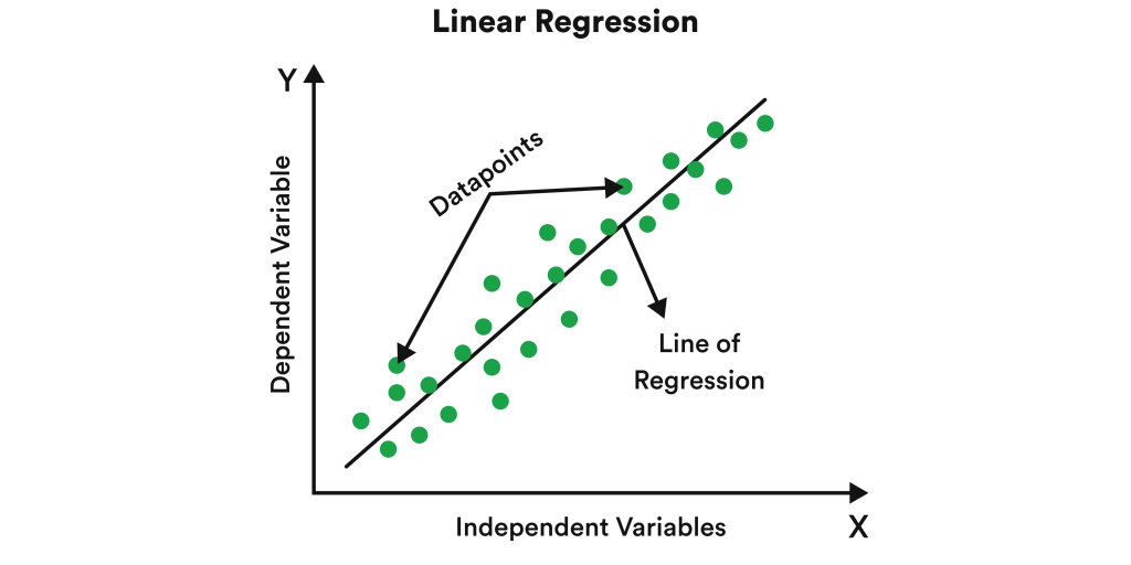 linear regression algorithm in ML