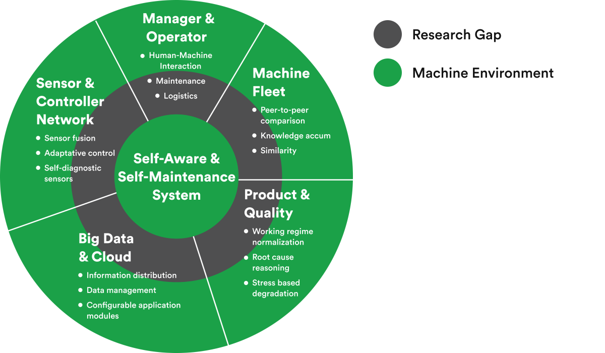 hire a company for embedded software development