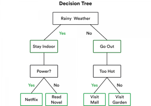 Top 10 Machine Learning Algorithms And When To Apply Them - rinf.tech