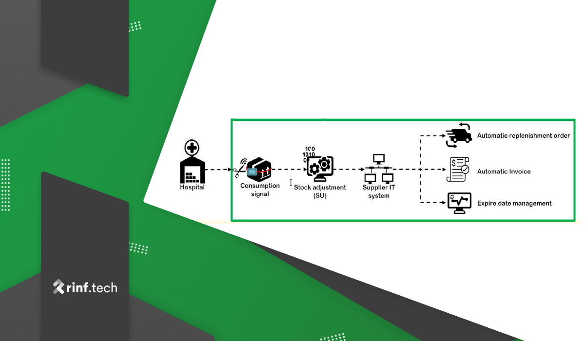 custom inventory management tracker for hospitals