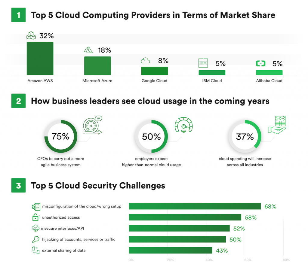 Top cloud challenges 2023