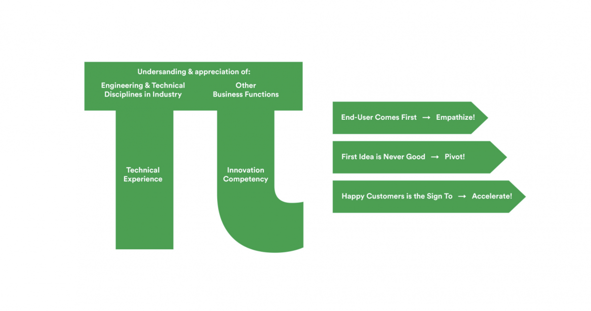 π-shaped engineering culture