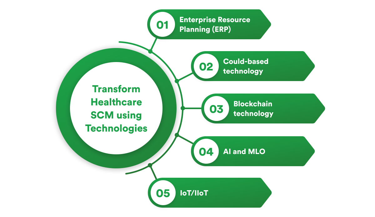 healthcare supply chain management solutions