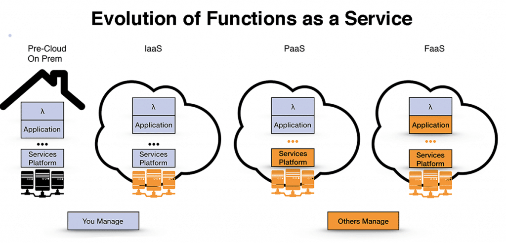 FaaS evolution