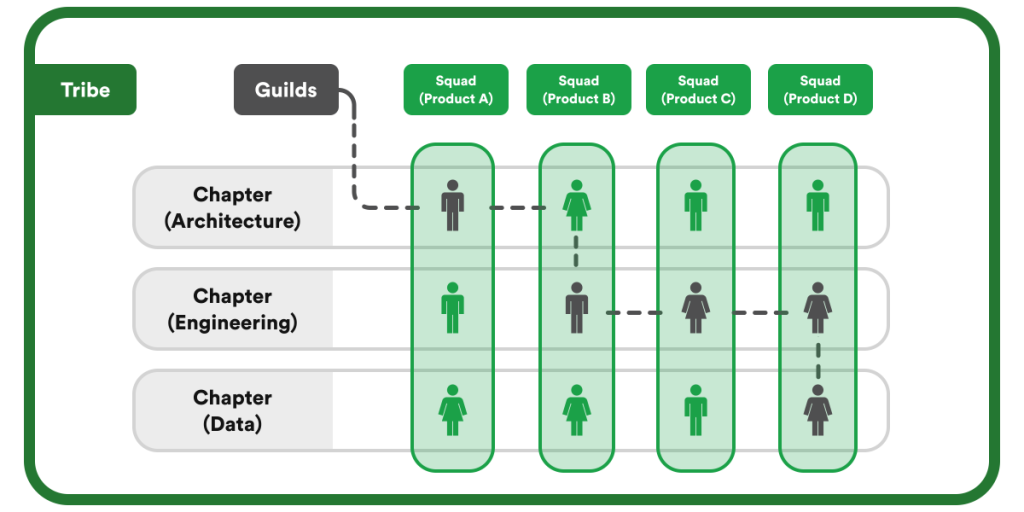 how software developers can benefit from working in squads