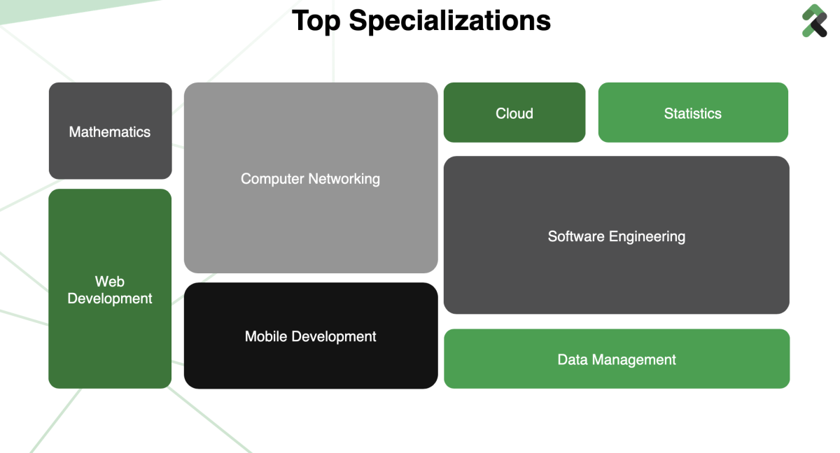 software development outsourcing Mexico