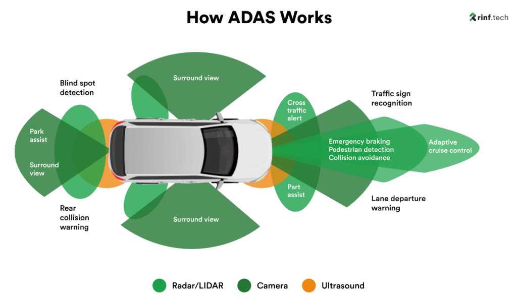 how ADAS works