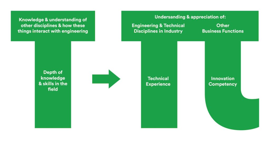 automotive tech jobs