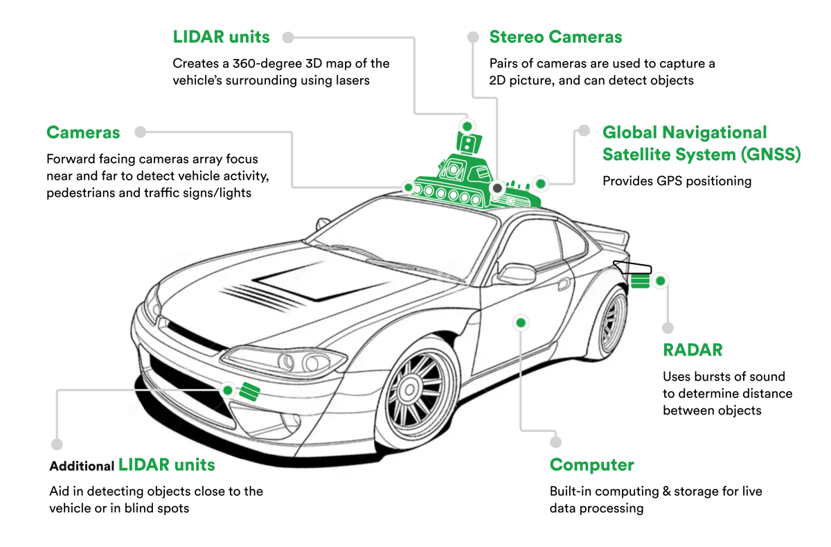 companies that provide LIDAR solutions