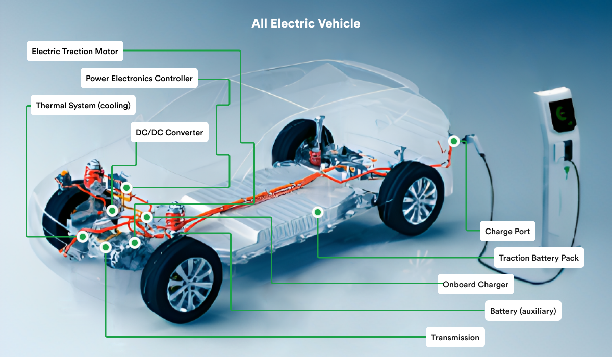 software development for electric vehicles