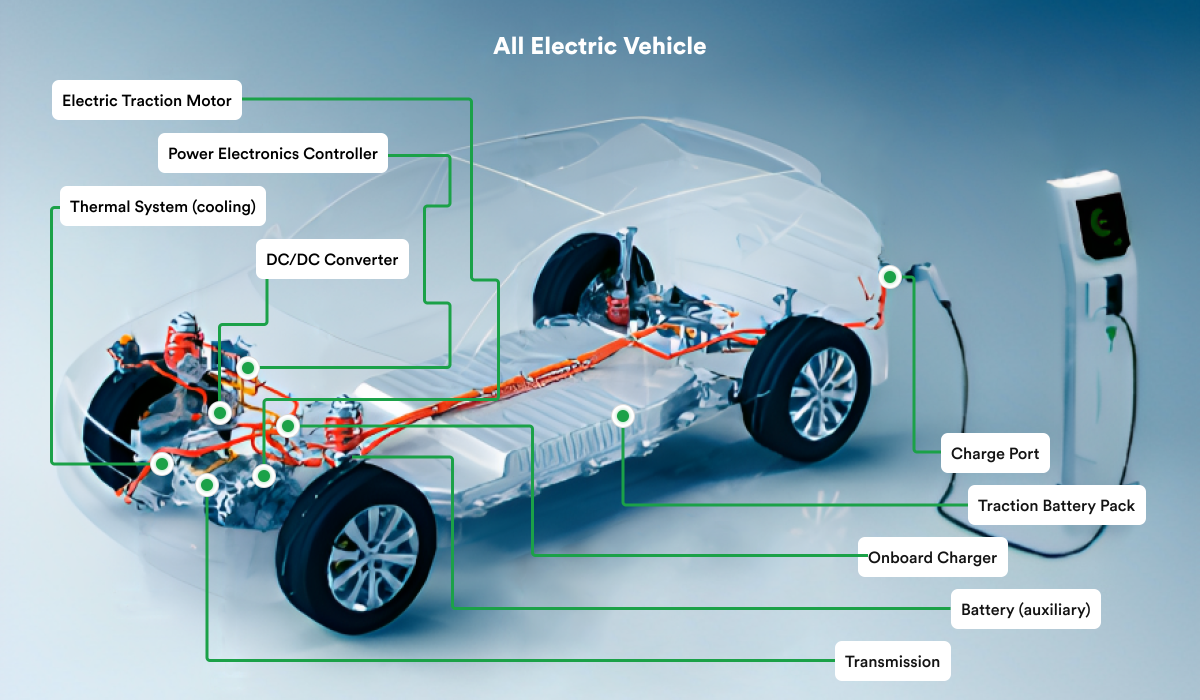 Vehicle Electrification Trends In 2023 and Beyond 