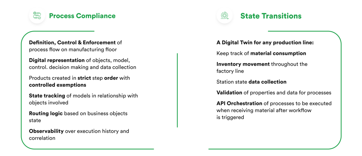 build a custom digital twin solution