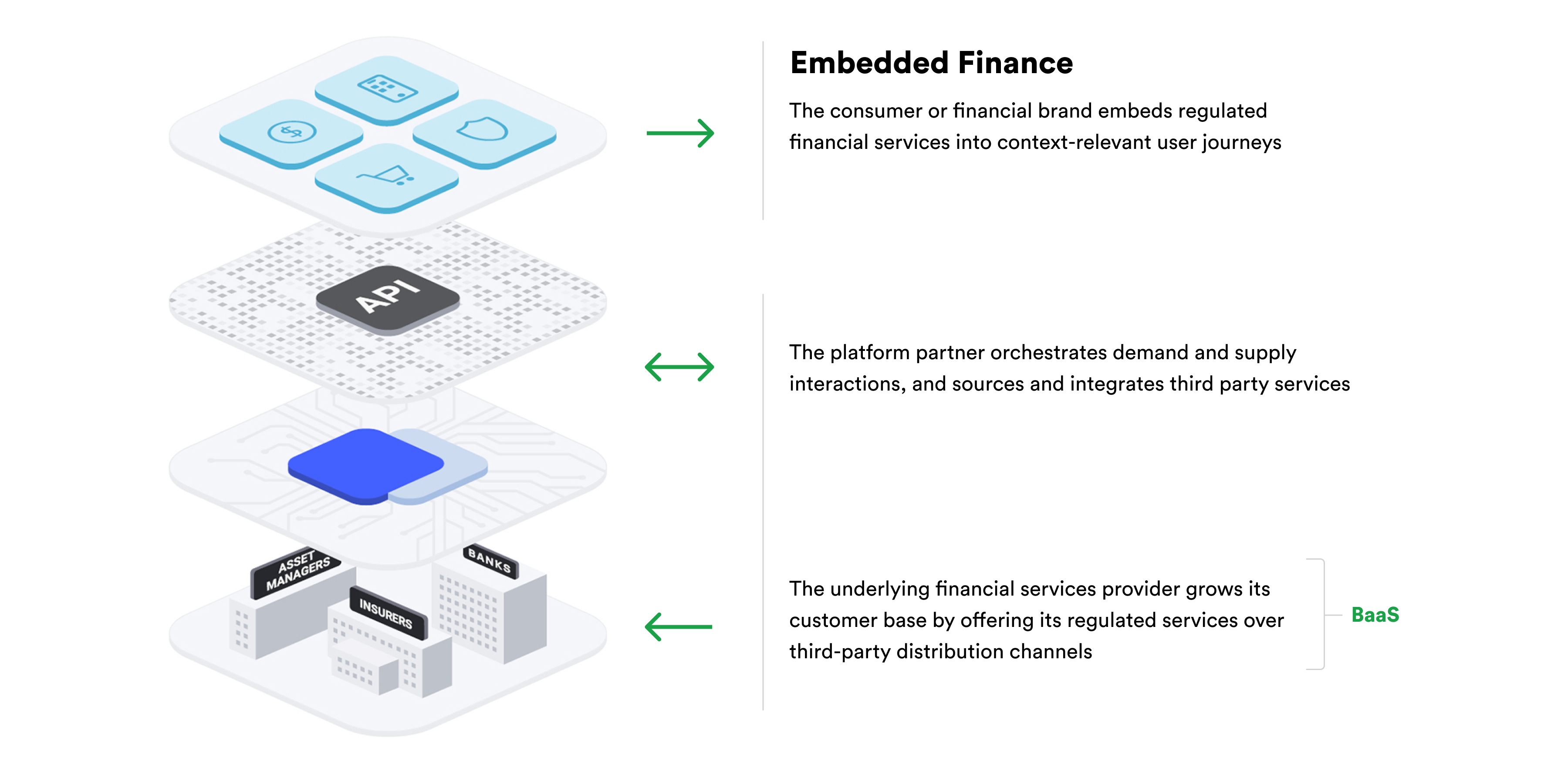 A Comprehensive Guide To Embedded Finance Rinf tech A Comprehensive Guide To Embedded Finance Rinf tech