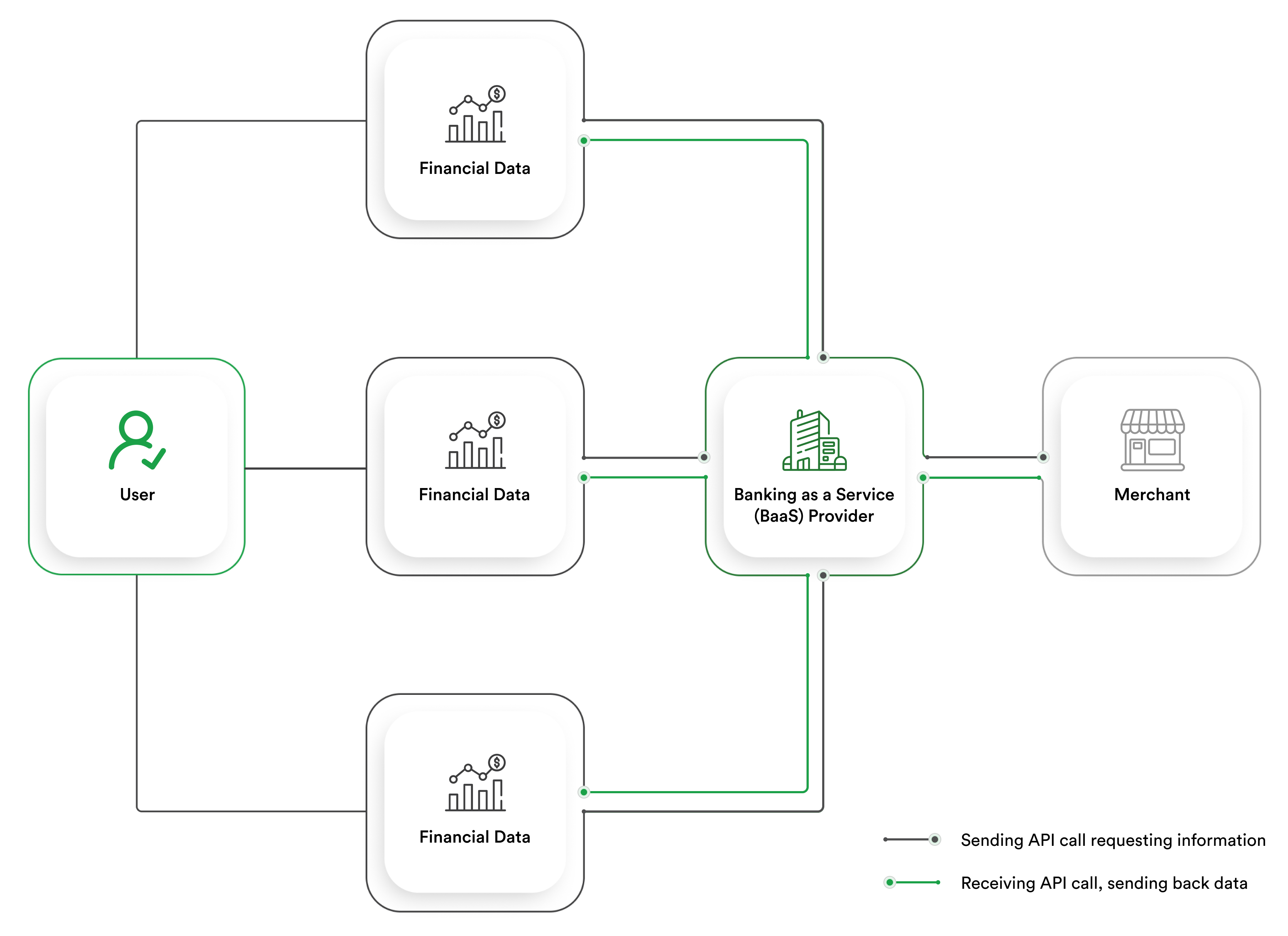 A Comprehensive Guide To Embedded Finance Rinf tech A Comprehensive Guide To Embedded Finance Rinf tech