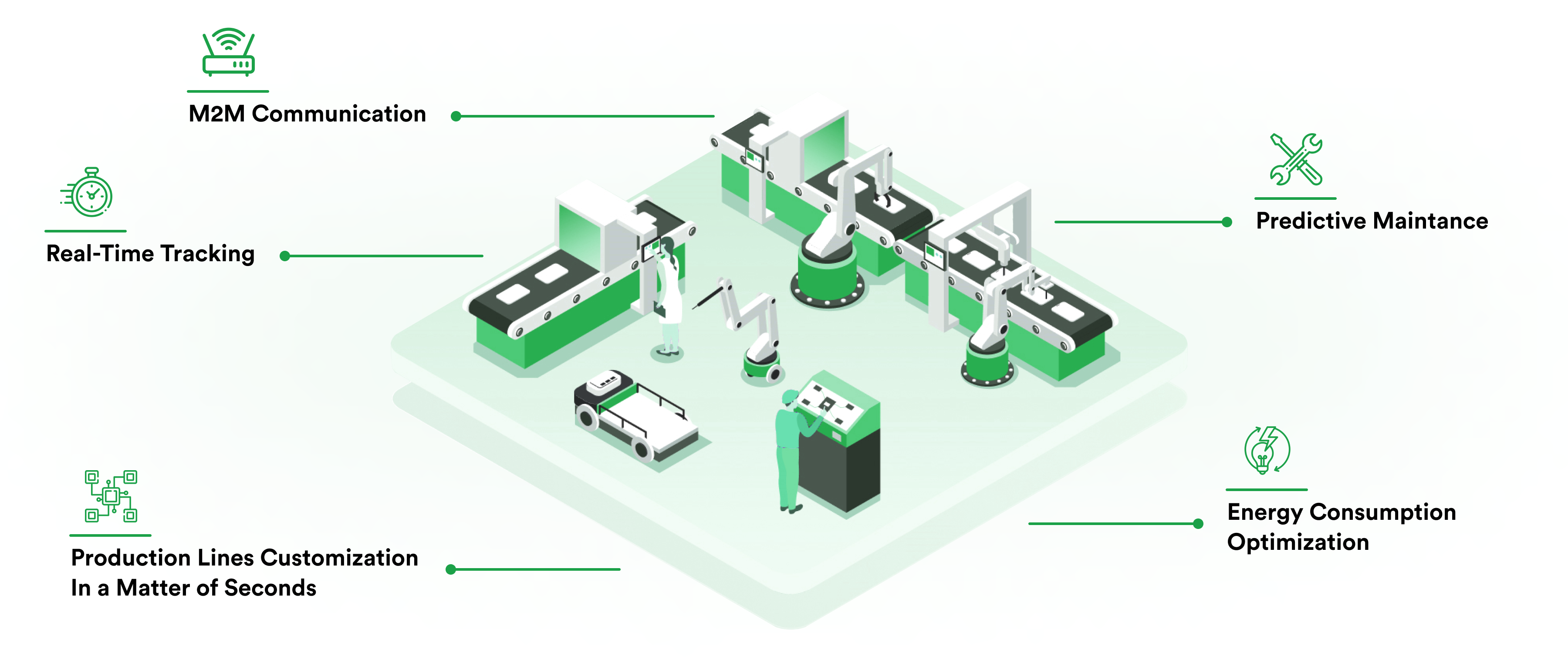 how smart factory works