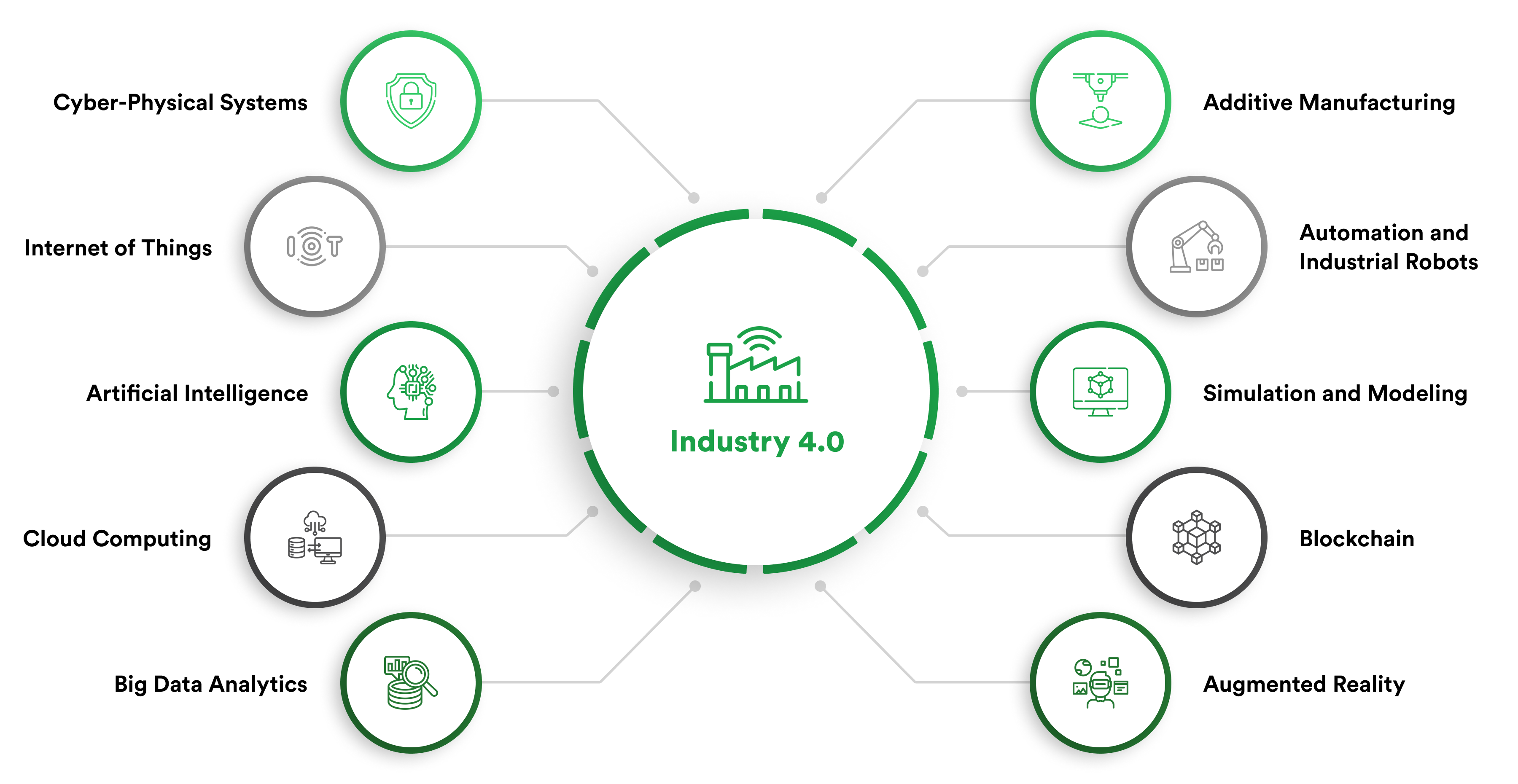 what is Industry 4