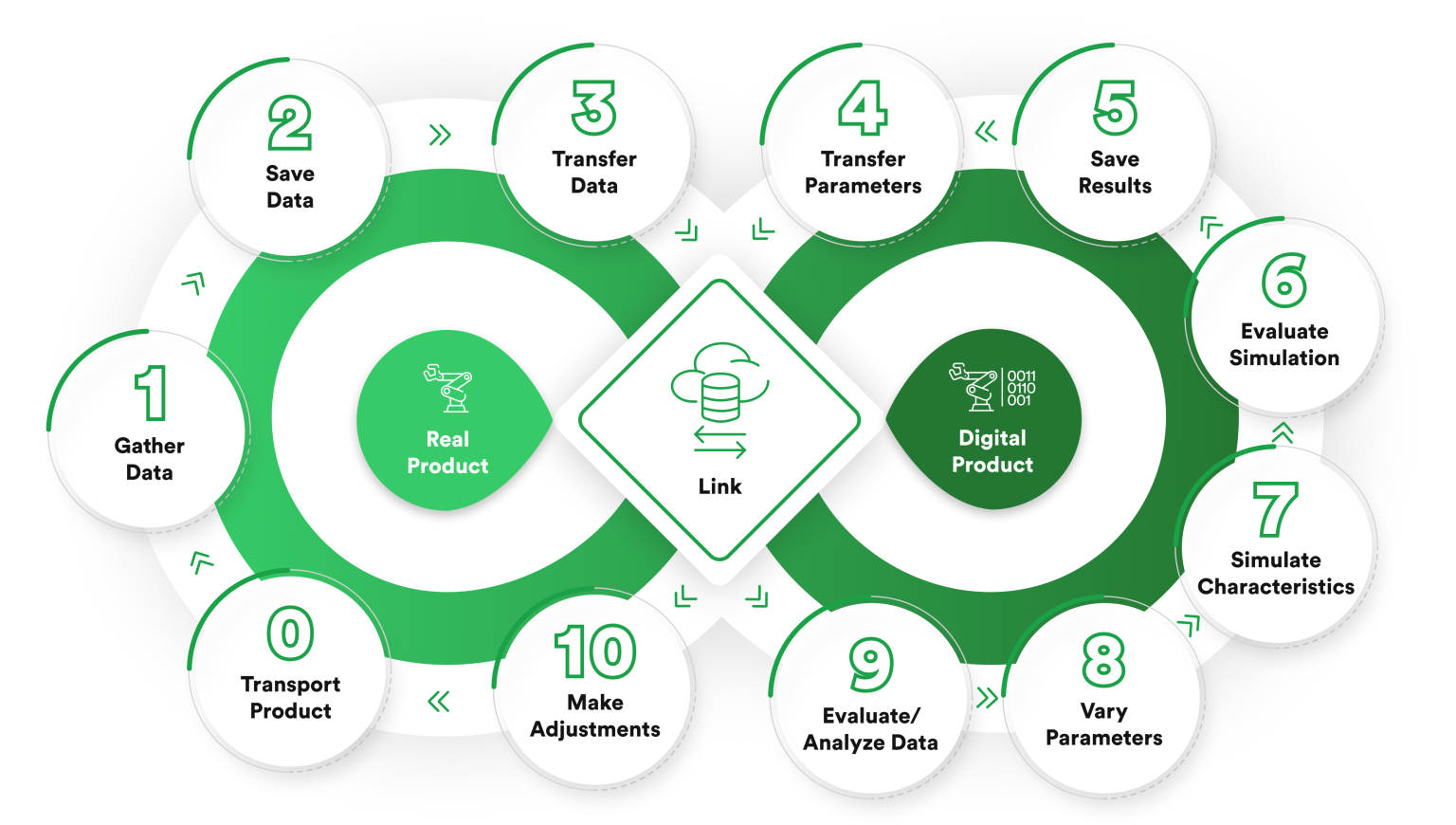 How digital twin improves plant design and operational performance