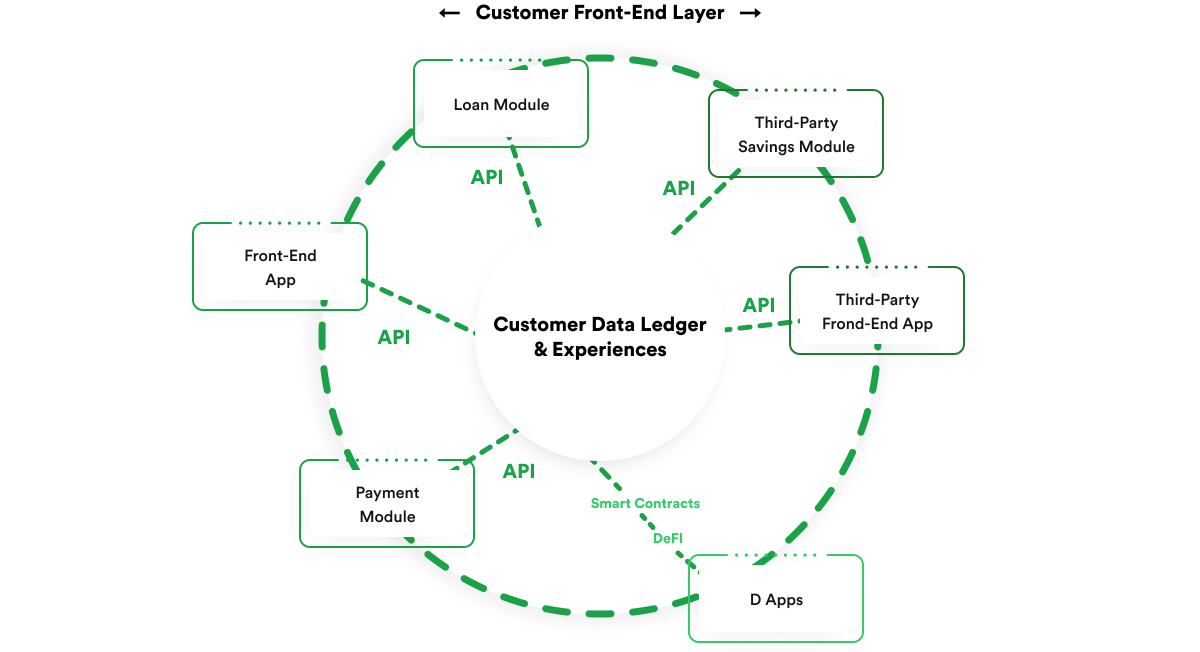 tech stack for modern core banking system development