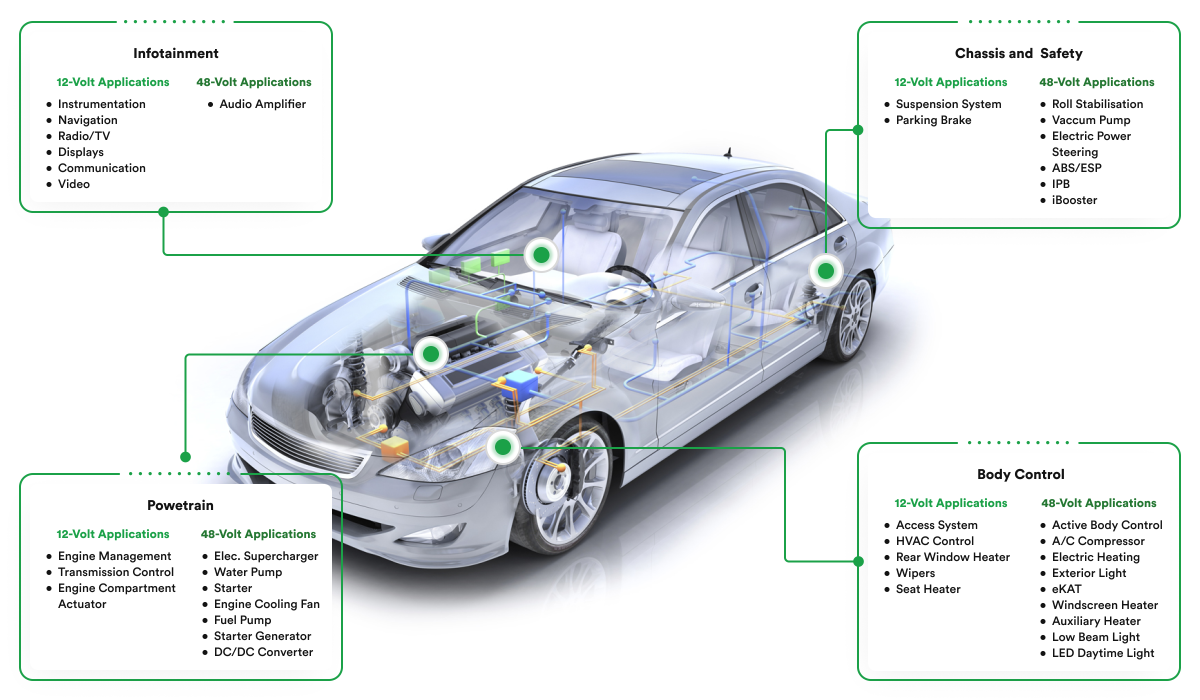 EV powertrain explained